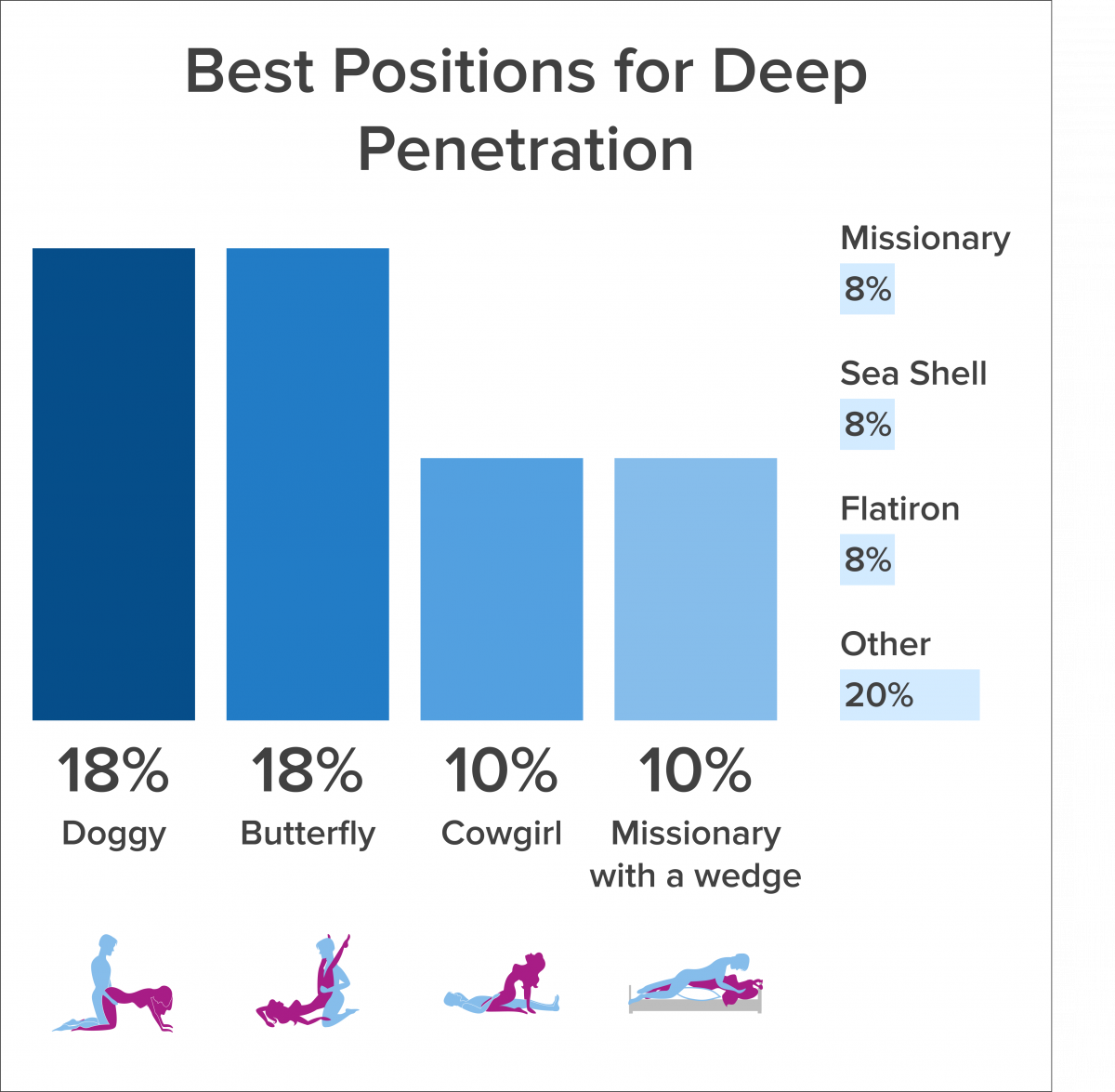 brad presgraves add Sex Positions For Teens photo